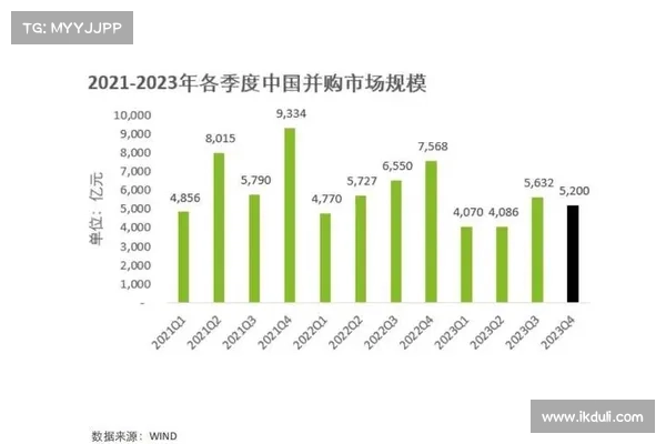 2024 年并购趋势:交易量降温,交易价值升高 媒体 2024 年并购趋势:交易量降温,交易价值升高 媒体